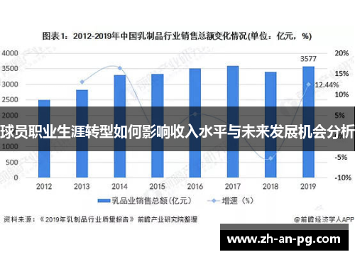 球员职业生涯转型如何影响收入水平与未来发展机会分析