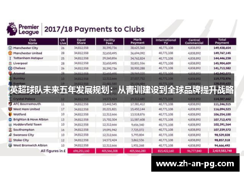 英超球队未来五年发展规划：从青训建设到全球品牌提升战略