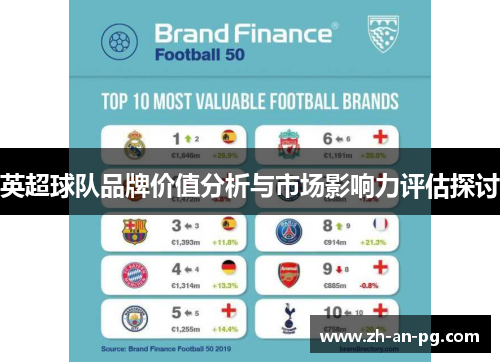 英超球队品牌价值分析与市场影响力评估探讨