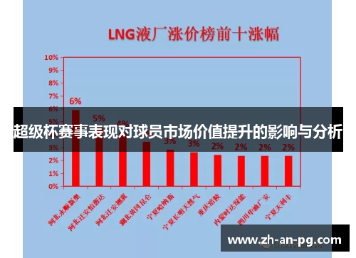 超级杯赛事表现对球员市场价值提升的影响与分析