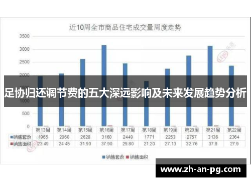 足协归还调节费的五大深远影响及未来发展趋势分析