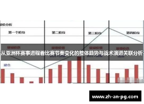 从亚洲杯赛事进程看比赛节奏变化的整体趋势与战术演进关联分析