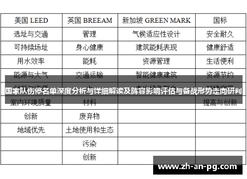 国家队伤停名单深度分析与详细解读及阵容影响评估与备战形势走向研判