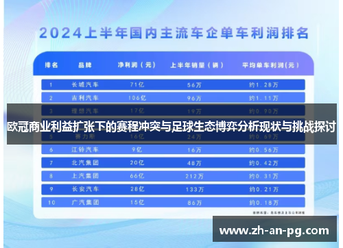 欧冠商业利益扩张下的赛程冲突与足球生态博弈分析现状与挑战探讨